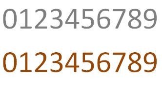 Huisnummers corten - RVS