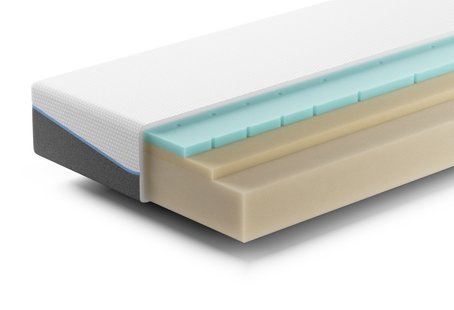 Simplr Two Matras | Swiss Sense