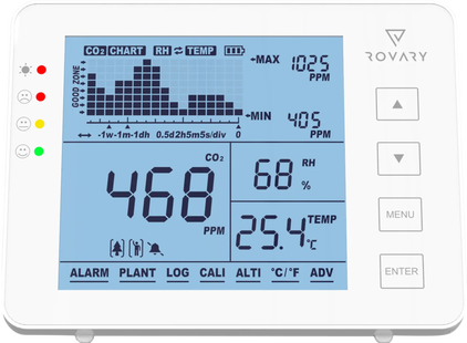 Rovary RV2000P CO2 meter