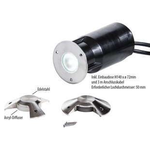 Afdekking Verlichting Rond 1 Kamer