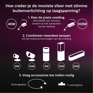 Philips Hue Verlengkabel Buiten 2,5m