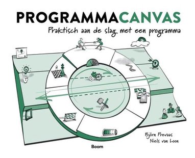 Programmacanvas