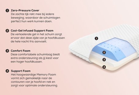 Aanpasbaar Hoofdkussen The Supportive One | Swiss Sense