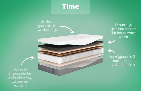 Rhythm Time Matras | Swiss Sense