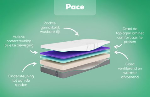 Rhythm Pace Matras | Swiss Sense