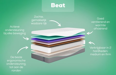 Rhythm Beat Matras | Swiss Sense