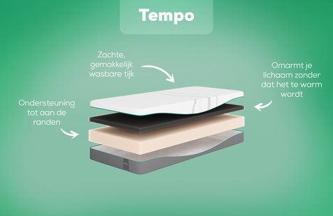 Rhythm Tempo Matras | Swiss Sense