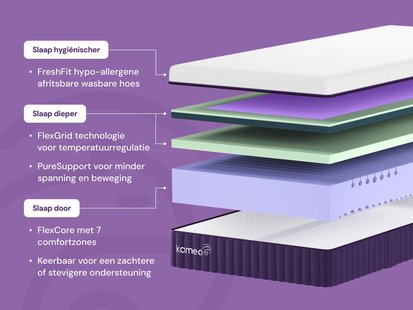KAMEO Flex Aanpasbaar Matras | Swiss Sense