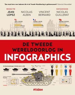De Tweede Wereldoorlog in infographics