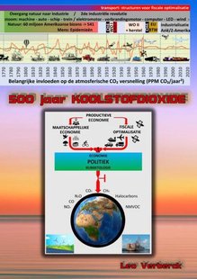 500 Jaar Koolstofdioxide