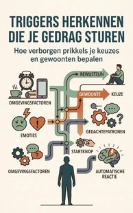 Triggers herkennen die je gedrag sturen