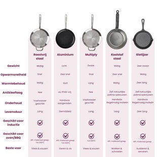Blackwell Pannenset Gietijzer 4-Delig Koekenpan 16, 20 & 25 cm & Grillplaat ø 30 cm - geschikt voor alle warmtebronnen - zonder anti-aanbaklaag
