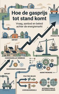 Hoe de gasprijs tot stand komt