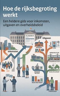 Hoe de rijksbegroting werkt