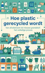 Hoe plastic gerecycled wordt