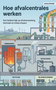 Hoe afvalcentrales werken
