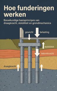 Hoe funderingen werken