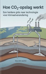 Hoe CO2-opslag werkt