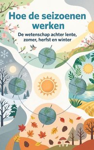 Hoe de seizoenen werken