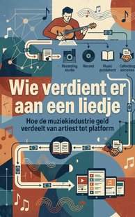 Wie verdient er aan een liedje